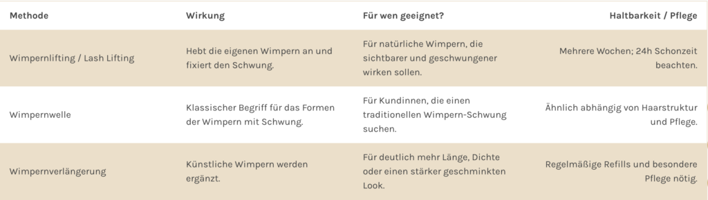 Wimpernlifting, Wimpernverlängerung oder Wimpernwelle- was passt besser?